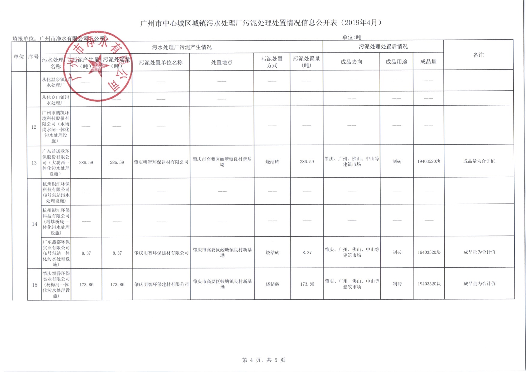 4市尊龙凯时公司2019年4月污泥处理处置信息公开表.jpg